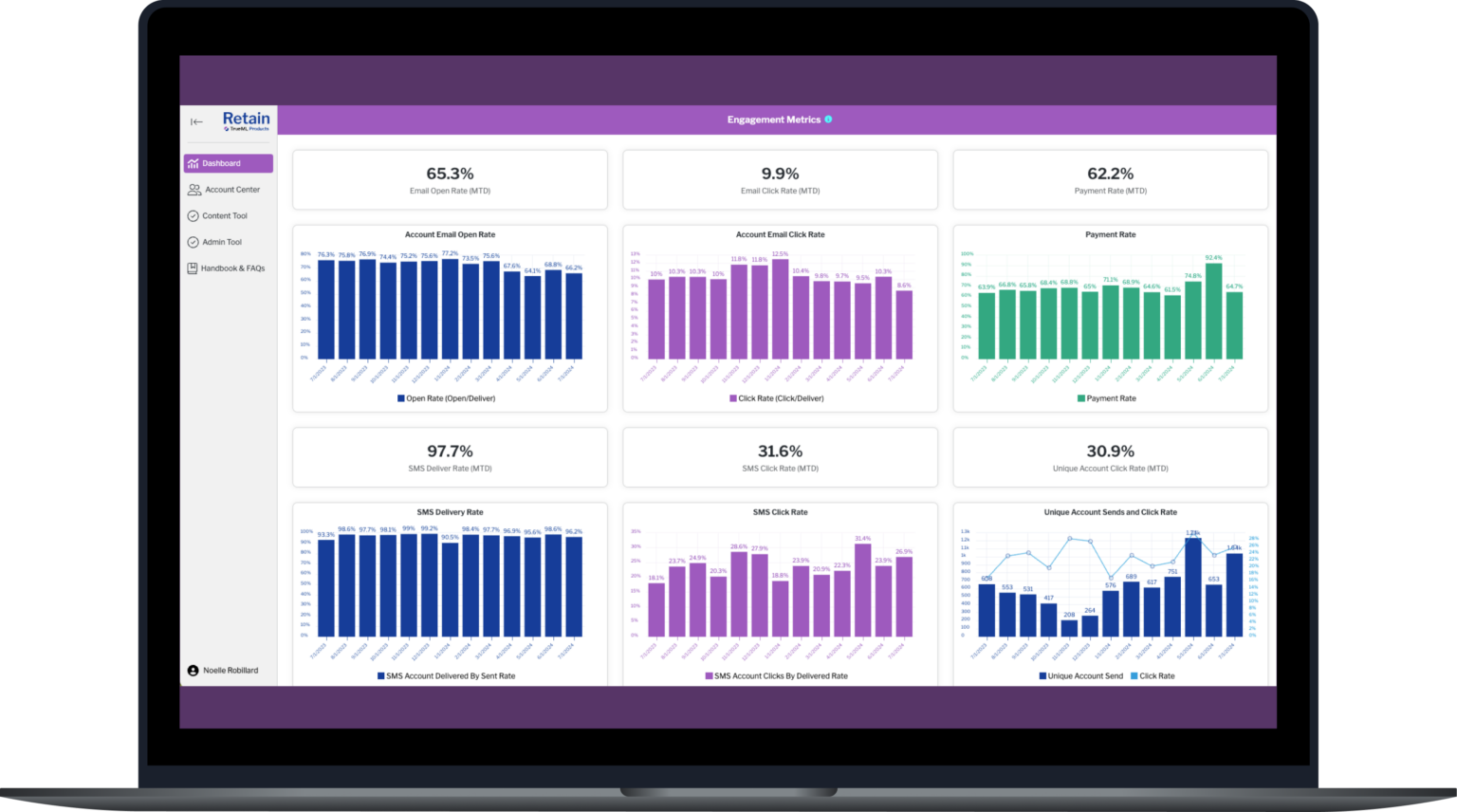 Features Get Retain SAAS